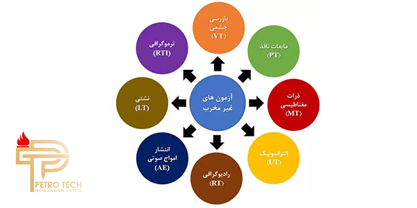 بازرسی غیر مخرب